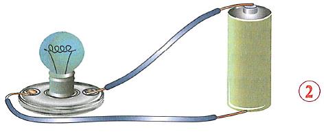 (בספר איור של סוללה מחוברת לנורה בעזרת שני חוטים חשמליים)